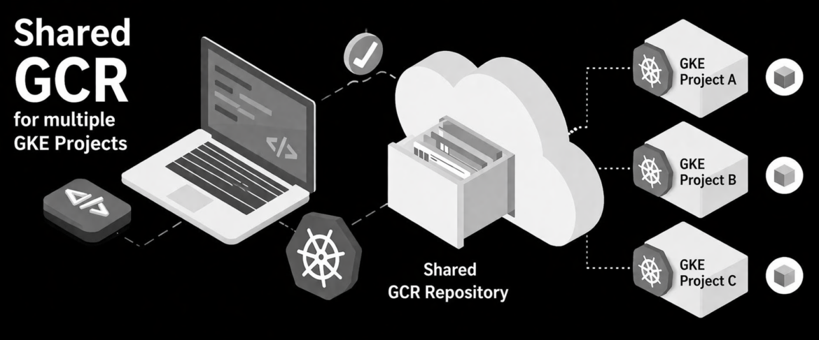 Shared GCR for multiple GKE Projects